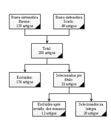 (PDF) Construção De Algoritmos Clínicos Para Classificação De Pacientes Em  Urgência Emergência