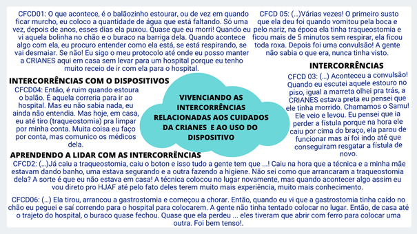 Vista do Percepções da cuidadora familiar de crianças com necessidades  especiais de saúde em uso de dispositivos tecnológicos