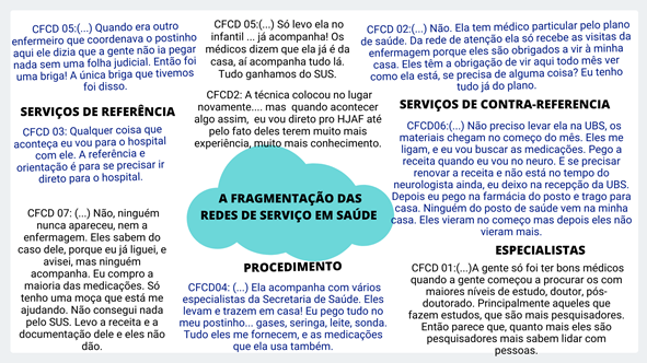 Vista do Percepções da cuidadora familiar de crianças com necessidades  especiais de saúde em uso de dispositivos tecnológicos