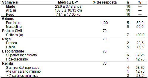 Ficha Anamnese Estética / dermatofuncional - Fisioterapia Estética  Dermatológica