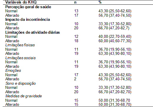 Histerectomia total, subtotal e radical – Instituto de