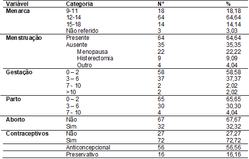 Vista do Prevalência das disfunções sexuais no período do  