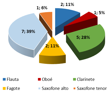 Indice, PDF, Músicos