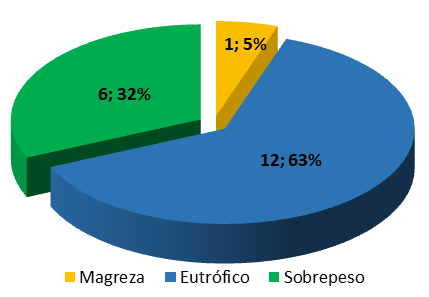 Indice, PDF, Músicos