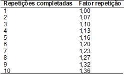 PDF) Influência do processo de familiarização para avaliação da força  muscular em testes de 1-RM