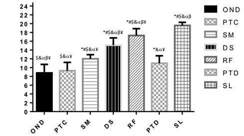 Drop-set - Qual a repercussão fisiológica?