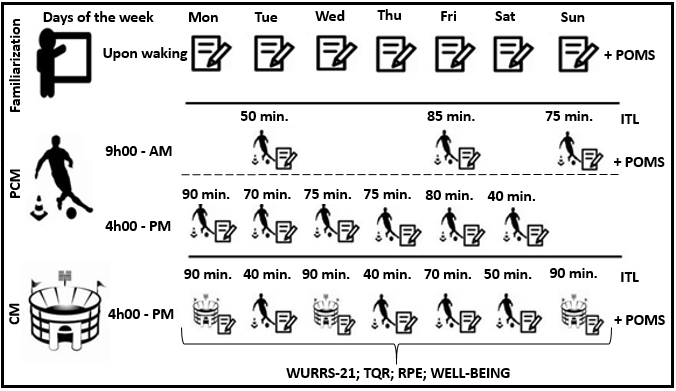 PDF) Psychophysiological Responses to Overloading and Tapering