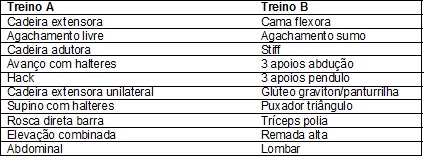 Agachamento Sumo = figura 1 sem pesos, figura 2 com halteres